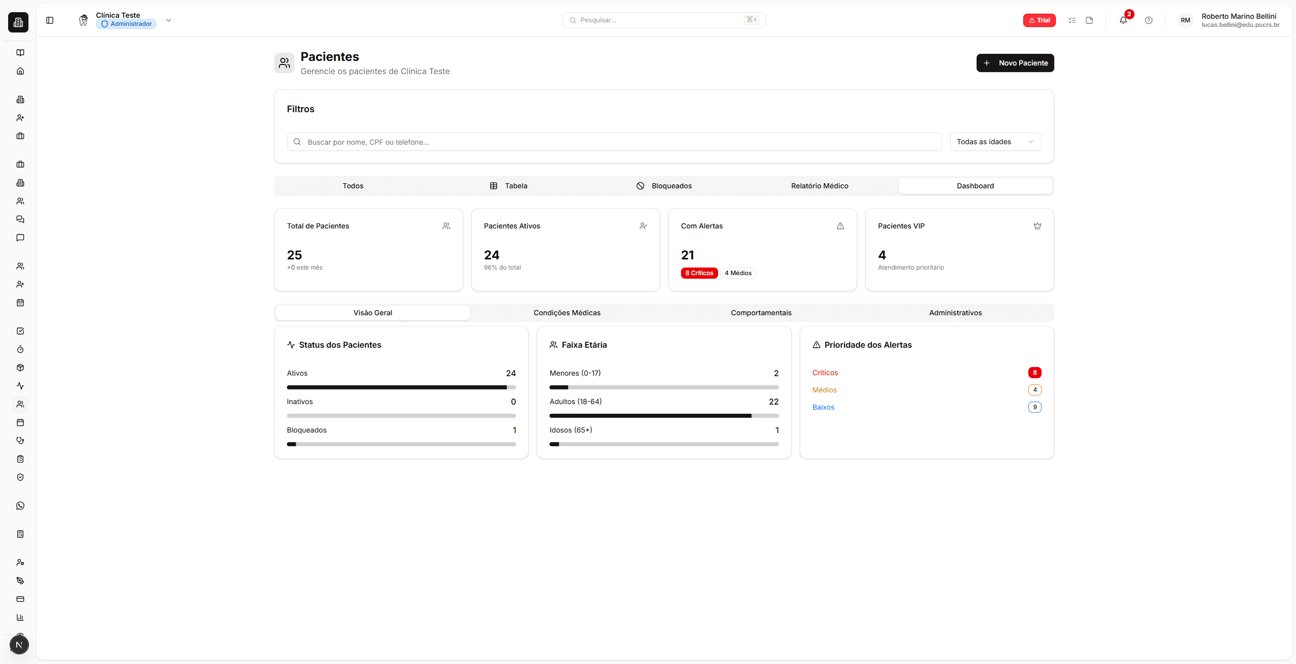 Dashboard analitico de pacientes